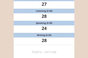 Результат TOEFL моей студентки — Кондраткова Кира Андреевна