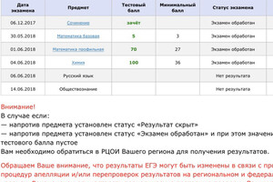 Результаты егэ — Конюхова Софья Евгеньевна