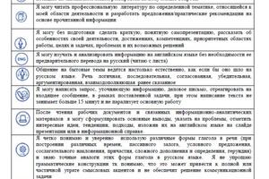 Чек-лист по самооценке уровня владения английским языком — Коноплев Дмитрий Викторович