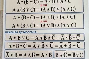 Мои разработки: наглядные учебные пособия для школ — Коркуц Алексей Иванович