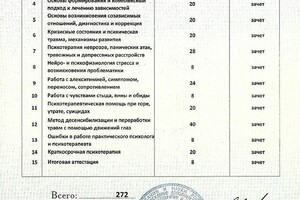 Приложение к диплому о психотерапии - перечень методов психотерапии, которыми владею после обучения — Корнилова Ирина Владимировна