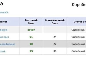 Диплом / сертификат №2 — Коробейников Михаил Романович