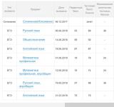 Результат ученика сдача ЕГЭ экзаменационной сессии 2018 года — Коротина Мария Вячеславовна