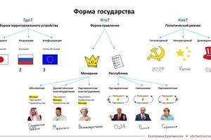 Пример разбора теории в виде схемы — Красникова Екатерина Сергеевна