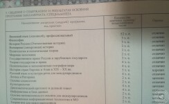 Профессиональный уровень японского языка — Кравчук Анастасия Владиславовна