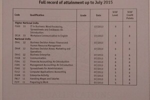 NQ Business and Accounting at Langside College Glasgow — Крейцберг Элиза Александровна