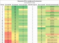 Результаты ЕГЭ по математике за последние 3 года — Кротков Сергей Александрович