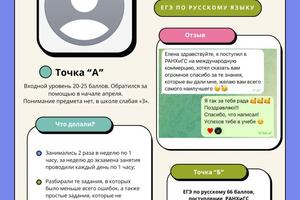 Портфолио №10 — Горкавая Елена Александровна