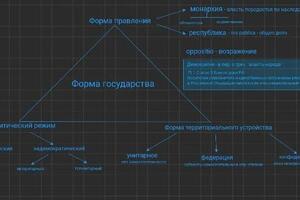 Работа с онлайн-доской — Курилова Софья Алексеевна