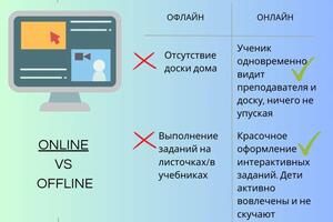 Почему онлайн лучше? — Кузьмина Полина Константиновна