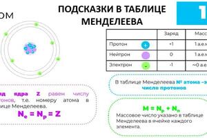 материалы для урока — Кузнецова Ольга Петровна