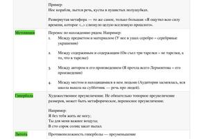 Какие материалы будут на уроках. Теория по 22 заданию (Средства выразительности) с моими пояснениями и примерами — Ларина Анна Тамазовна