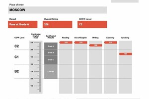 Certificate in Advanced English; Pass at Grade A (C2) — Лебедева Дарья Владимировна