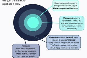 Портфолио №6 — Леготина Инна Борисовна