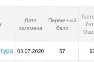 Балл за ЕГЭ по литературе — Левова Ольга Викторовна