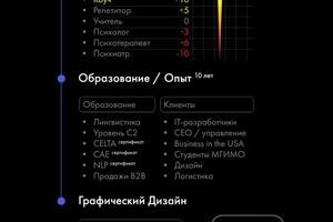 Портфолио №8 — Лещенко Артур Александрович