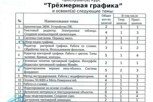 Диплом / сертификат №35 — Листопадская Юлия Валерьевна