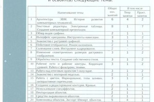 Диплом / сертификат №36 — Листопадская Юлия Валерьевна