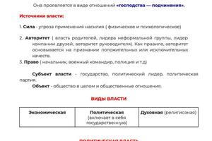 Примеры материалов, которые ученик получает к занятиям (конспекты, презентации, карточки, видео-уроки) - все... — Листратова Анастасия Александровна