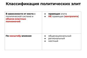 Примеры материалов, которые ученик получает к занятиям (конспекты, презентации, карточки, видео-уроки) - все... — Листратова Анастасия Александровна