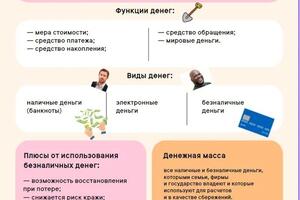 Материалы, которые выдаются ученикам для урока. Красочный конспект с ассоциативными картинками — Литвиненко Юлия Сергеевна