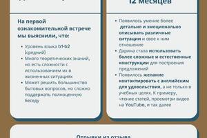 Результат работы за 12 месяцев — Лоскутова Екатерина Александровна