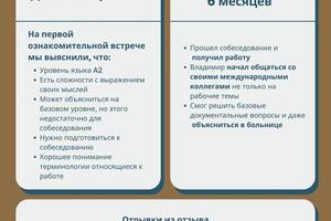 Результат за 6 месяцев — Лоскутова Екатерина Александровна