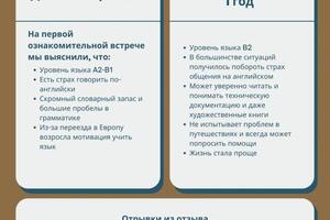 Результат за 12 месяцев — Лоскутова Екатерина Александровна