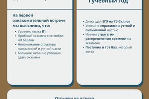 Результат за учебный год — Лоскутова Екатерина Александровна