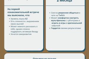 Результат за 2 месяца — Лоскутова Екатерина Александровна