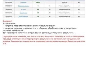 результат Егэ — Макеева Елена Сергеевна