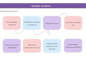 Портфолио №6 — Малецкая Олеся Александровна