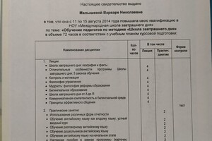 Свидетельство о доп.образовании — Пахтусова Варвара Николаевна