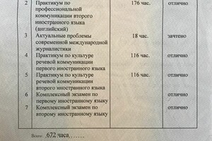 Приложение к диплому о профессиональной переподготовке — Мельничук Юлия Владимировна