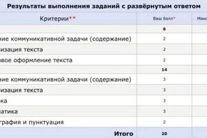 Результаты письмо и эссе ЕГЭ 2023 — Михайлова Анастасия Игоревна