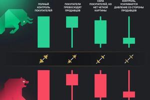 Опыт Инвестиций 19 лет. Средняя доходность 50% годовых в долларе з — Мохначев Дмитрий Николаевич