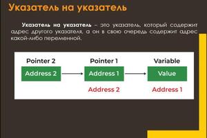 Портфолио №3 — Мурдасов Николай Александрович