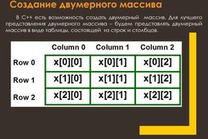 Портфолио №4 — Мурдасов Николай Александрович