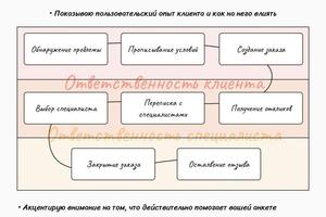 Портфолио №9 — Неклюдов Александр Викторович