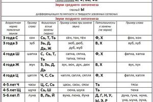 Очень важно вовремя обраться к специалисту и получить квалифицированную помощь. — Николаева Елена Анатольевна