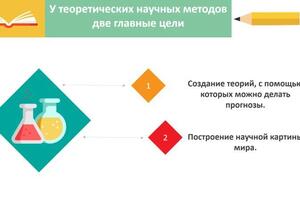 Яркие презентации - залог успешного запоминания — Николаева Нина Дмитриевна