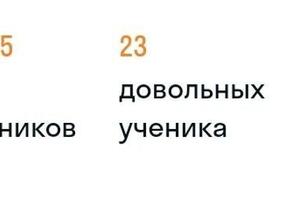 Мой рейтинг в онлайн-школе — Николова Анастасия Диомидовна