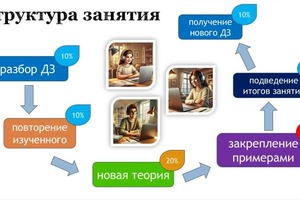 Структура занятия — Новиков Александр Константинович