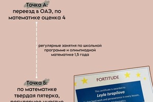 Портфолио №1 — Опарина Анастасия Сергеевна