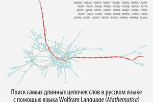 Одна из моих статей на Хабре — Осипов Роман Алексеевич