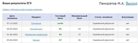 Диплом / сертификат №1 — Панкратов Михаил Аркадьевич