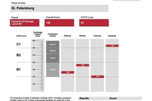 Сертификат BEC Vantage (2017 г.) — Пашкина Софья Андреевна