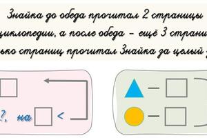 Урок математики (1 класс) — Паташури Эльза Давидовна