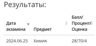 У девочки, была пересдача по химии — Павлюченкова Анна Владиковна