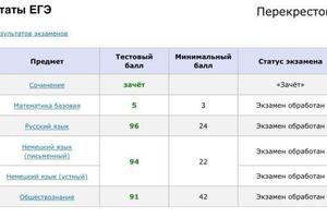 Результаты ЕГЭ по немецкому языку 2019 — Перекрестова Анастасия Владимировна